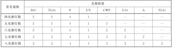 光源箱的常见规格和配置