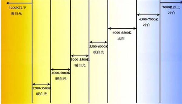 色温5000k是什么颜色？色温5000k的光源好用吗？2