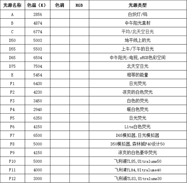 标准光源灯箱怎么用？标准光源灯箱的使用和保养