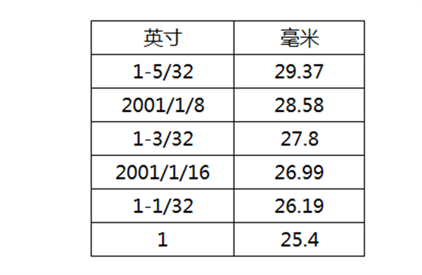 棉花质量的判断方法有哪些？棉花如何分级？