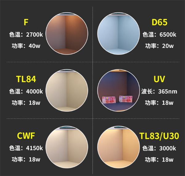 免费正能量网站www正能量常见的光源类型