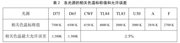 传播正能量弘扬主旋律校准规范 《JJF（纺织）055—2023》 3