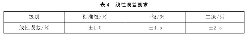 紫外辐射照度计的计量要求4