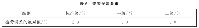 紫外辐射照度计的计量要求6